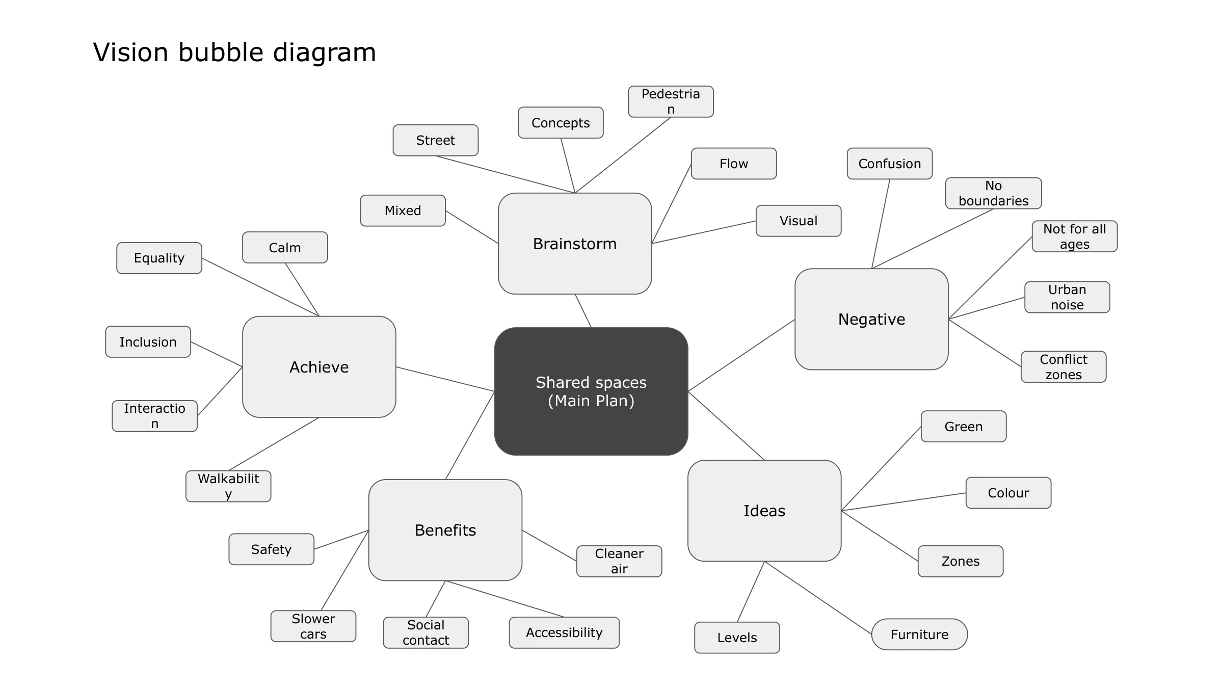 Urban Design Study, sheet 2 of 49