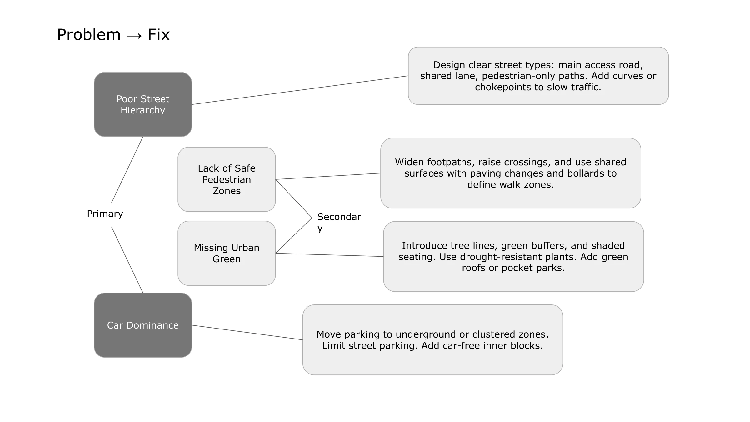Urban Design Study, sheet 4 of 49